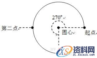 CAD建筑绘图基础（二）（图文教程）,CAD建筑绘图基础（二）,绘图,基础,教程,第4张