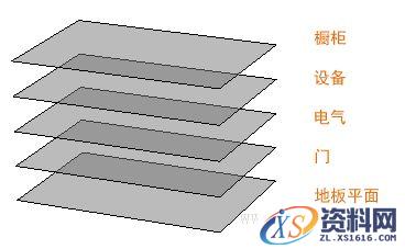 AutoCAD2016基础应用(5)图层（图文教程）,http://help.autodesk.com/cloudhelp/2016/CHS/AutoCAD-Core/images/GUID-E573A9A8-FC63-4527-98AB-D15815B1D115.png,AutoCAD2016,基础,教程,第3张