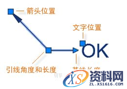 AutoCAD2016基础应用(10)说明和标签（图文教程）,http://help.autodesk.com/cloudhelp/2016/CHS/AutoCAD-Core/images/GUID-E0215E5E-445D-4364-962C-0D2DD93A3FE0.png,样式,文字,单击,第8张