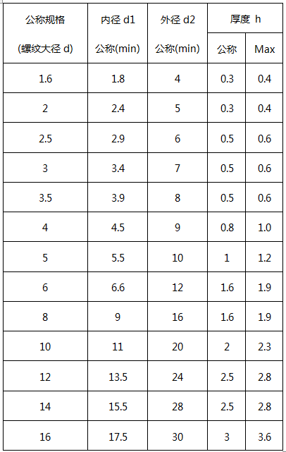 使用中望3D制作全参数化系列标准件（图文教程）,2.png,参数,使用,制作,第2张