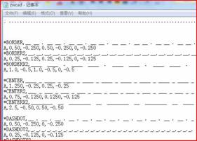 中望CAD如何定义线型（图文教程）,CAD,线型,定义,教程,第1张
