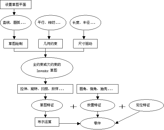 Autodesk Inventor基础培训教程(图文教程),Autodesk_Inventor基础培训教程,装配,草图,零件,约束,设计,第2张