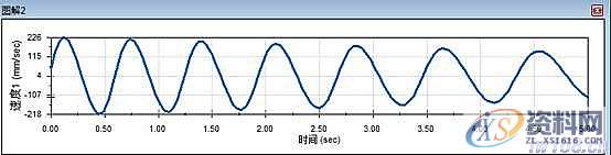 活塞式压气机运动及建模模拟,建模,第24张