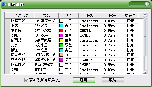 浩辰CAD2013之二十七:层变换工具（图文教程）,浩辰CAD教程机械2013之三十五：浩辰机械层变换工具,CAD2013,工具,教程,第1张