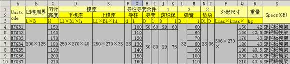 基于UG/Part families建立模具标准件库（图文教程）,基于UG/Part_families建立模具标准件库,模具,第9张