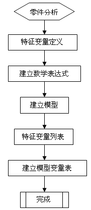 基于UG/Part families建立模具标准件库（图文教程）,基于UG/Part_families建立模具标准件库,模具,第1张