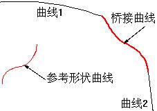 UG曲线技巧3（图文教程）,UG曲线技巧3,曲线,技巧,教程,第9张