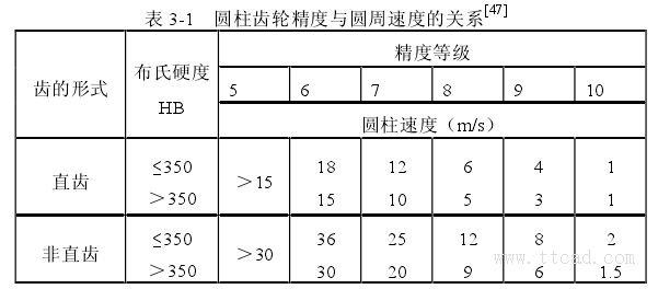 UG齿轮减速器建模方法(图文教程),UG齿轮减速器建模方法,齿轮,建模,第6张