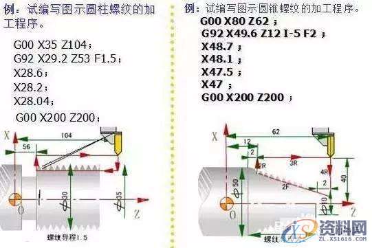 如何最快速学习UG数控编程？,数控,第4张