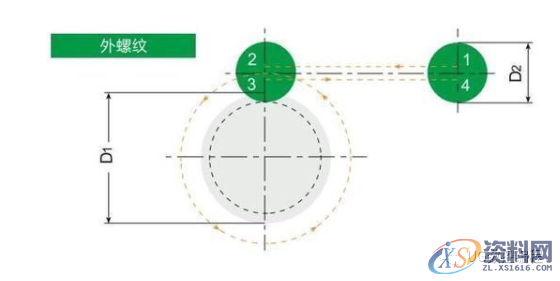 铣削螺纹，径向、圆弧、切向这三种切入法，哪种更好用？,圆弧,螺纹,第4张