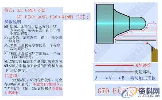 想学数控车编程吗？那这12个指令代码你必须记牢！1、G00 快速定位指令2、G01直线插补指令3、G02顺时针圆弧插补指令4、G03 逆时针圆弧插补指令5、G90 外圆、内圆车削循环指令6、G71 外圆粗车循环指令7、G73封闭切削循环指令8、G72 端面粗车循环指令9、G74 端面深孔加工循环指令10、G75 外圆、内圆切槽循环指令11、G92 螺纹切削循环指令12、G76 复合型螺纹切削循环指令（ 3 ）圆弧车刀刀具切削沿位里的确定数控车床采用刀尖圆弧补偿进行加工时，如果刀具的刀尖形状和切削,圆弧,第6张