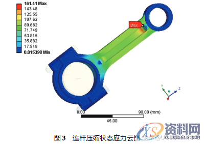 UG/NXNastran的发动机连杆三维设计及优化,UG/NXNastran的发动机连杆三维设计及优化,第5张