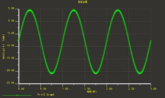 Pro/E软件设计健骑机的结构分析与建模过程详解,基于Pro/E的健骑机设计,装配,模型,第24张