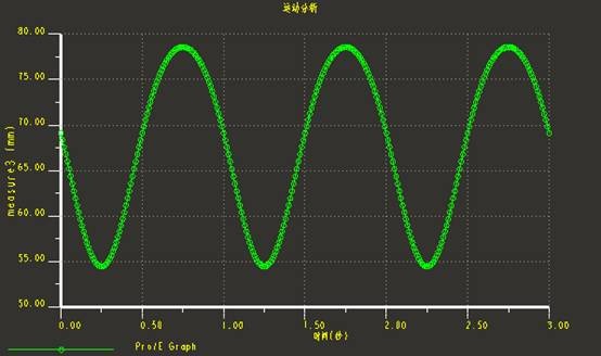 Pro/E软件设计健骑机的结构分析与建模过程详解,基于Pro/E的健骑机设计,装配,模型,第26张