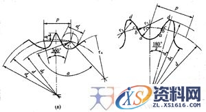 基于Pro/E链轮参数化设计（图文教程）,基于Pro/E链轮参数化设计,参数,圆弧,尺寸,第1张