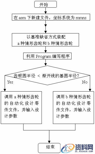 基于Pro/E Program的渐开线变位直齿圆柱齿轮的参数化建模（图文教程） ...,基于Pro/E_Program的渐开线变位直齿圆柱齿轮的参数化建模,齿轮,半径,第6张
