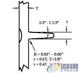 Proe/Creo产品结构设计准则之加强筋详细解读,产品,厚度,设计,第9张