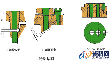 详细讲解钻套的种类及结构特点,钻套的种类及结构特点,结构,详细,第4张
