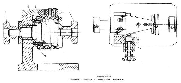 钻模的主要型式（图文教程）,钻模的主要型式,型式,教程,第2张