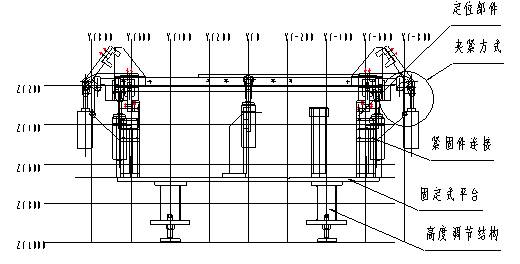汽车焊接夹具定位设计规范化（图文教程）,汽车焊接夹具定位设计规范化,定位,第1张