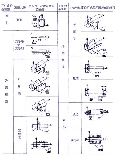 机床夹具设计原理(图文教程),机床夹具设计原理,工件,定位,第4张
