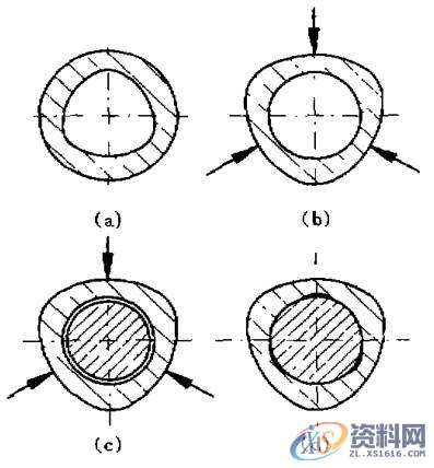 高精度加工中的刀具夹持技术高精加工刀具夹持技术分类结 语,加工,技术,第5张
