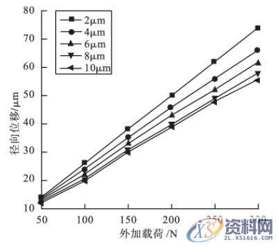 高精度加工中的刀具夹持技术高精加工刀具夹持技术分类结 语,加工,技术,第8张