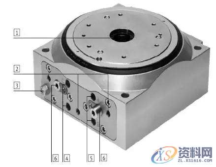 分度盘技术： 气动分度盘一、什么是气动分度盘？二、分度盘的组成三、DHTG气动旋转分度盘构造四、液压缓冲器调节五、现场应用—导管/座圈上料系统结 语,分度,盘,第3张