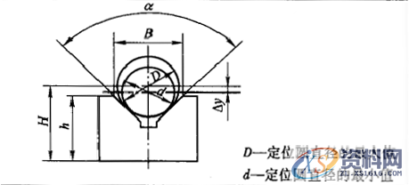 V型块的相关计算与夹紧图示一、V形块的尺寸及定位误差的计算二、V型块固定图例三、关于V型块固定的改进,定位,mso,设计培训,第2张