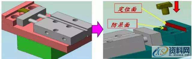 常用的定位方式和定位元件一、常用的定位方式和定位元件二、夹具实际效果图结 语,定位,工件,如图,第10张