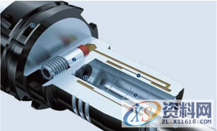 涨紧夹持方案应对各类零件加工一、静压膨胀式刀具夹头二、内/外胀夹具三、液性塑料夹具四、外抱式静压膨胀夹具五、可以“自卸”的涨套解决回转体加工结 语,加工,第1张