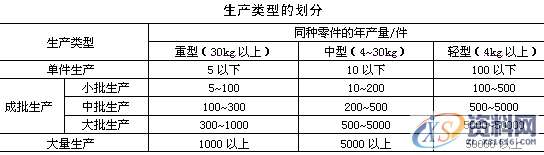 零件生产工艺过程基本知识,零件,工艺,第3张