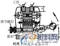 工件安装与夹具基础知识,工件,安装,第2张