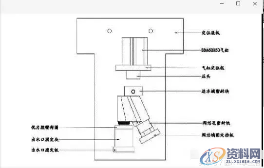 工装夹具设计要点,工装夹具设计要点（很赞的资料）,要点,设计,第7张