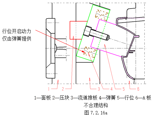 模具设计指南-7.行位设计（图文教程）,模具设计指南-7.行位设计,如图,机构,分型,结构,侧向,第12张