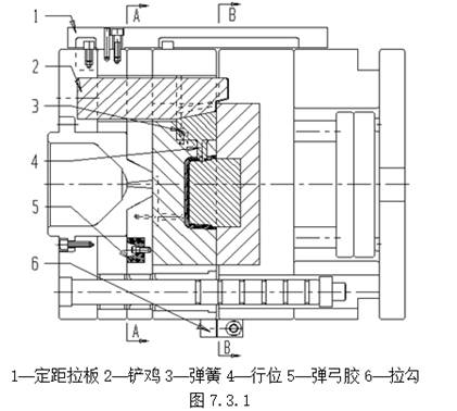 模具设计指南-7.行位设计（图文教程）,模具设计指南-7.行位设计,如图,机构,分型,结构,侧向,第17张
