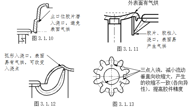 模具设计指南-3.胶件结构（图文教程）,模具设计指南-3.胶件结构,如图,斜度,曲面,模具,脱模,第9张