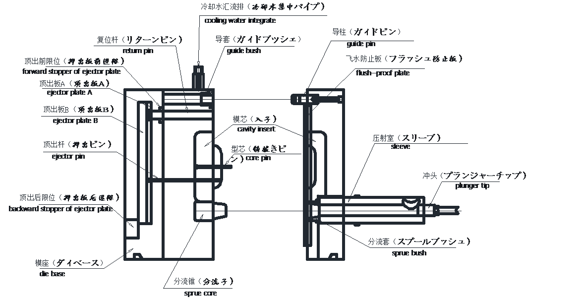 压铸模设计制造规范（图文教程）,压铸模设计制造规范,顶针,浇口,油缸,模架,压铸机,第13张