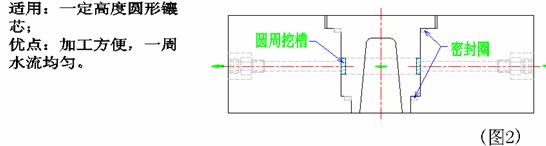 模具冷却系统（图文教程）,模具冷却系统,水道,冷却,顶针,第2张