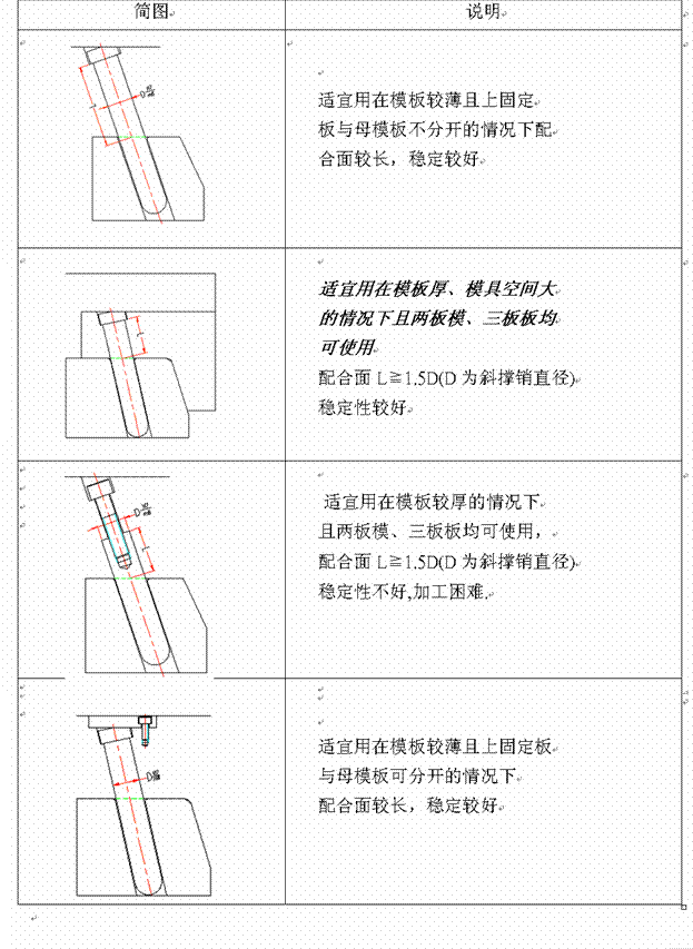 行位（图文教程）,行位,采用,加工,第5张