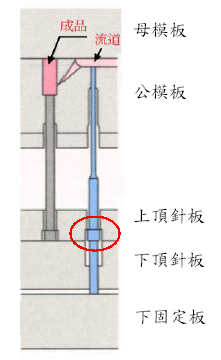 单顶针板组合二次顶出机构（图文教程）,单顶针板组合二次顶出机构,可以,模板,模具,第11张
