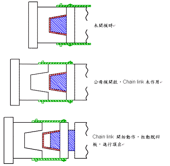 单顶针板组合二次顶出机构（图文教程）,单顶针板组合二次顶出机构,可以,模板,模具,第7张