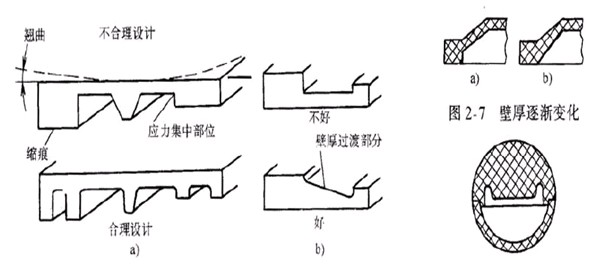 塑料制品壁厚的设计及不同塑料壁厚推荐值（图文教程）,塑料制品壁厚的设计及不同塑料壁厚推荐值,塑料,教程,第1张