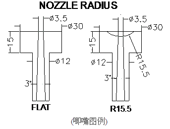 欧美模具设计制造要求（图文教程）,欧美模具设计制造要求,模具,要求,第3张