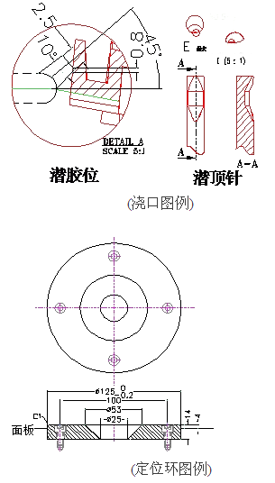 欧美模具设计制造要求（图文教程）,欧美模具设计制造要求,模具,要求,第2张