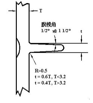 塑胶产品结构设计——加强筋设计（图文教程）,塑胶产品结构设计——加强筋设计,结构设计,塑胶,教程,第9张