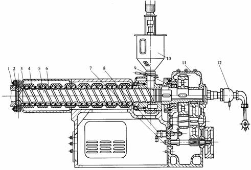 塑料模具设计教程_8-2挤出模与挤出机的关系（图文教程）,塑料模具设计教程_8-2挤出模与挤出机的关系,塑料模具,第1张