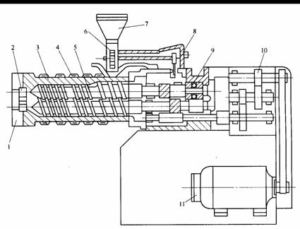 塑料模具设计教程_8-2挤出模与挤出机的关系（图文教程）,塑料模具设计教程_8-2挤出模与挤出机的关系,塑料模具,第2张