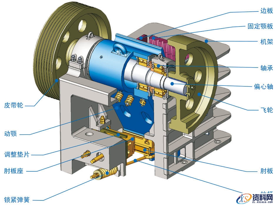 颚式破碎机的工作原理解析,鄂式破碎机运动原理与结构动画演示,第3张