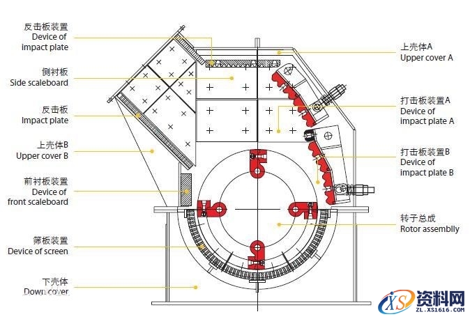 反击式破碎机的工作原理图文讲解,反击式破碎机的工作原理,图文,第1张